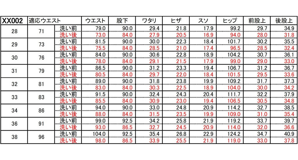 【XXXX】5大陸オーガニックデニム ジーンズ ビッグジョン 15.8oz天然藍 未洗い&ワンウォッシュ エクストラスリムストレート BIG JOHN EXTRA SLIM STRAIGHT リジッド 生デニム 程よくテーパード インディゴセルビッチ 股上やや深め メンズ 日本製 画像11