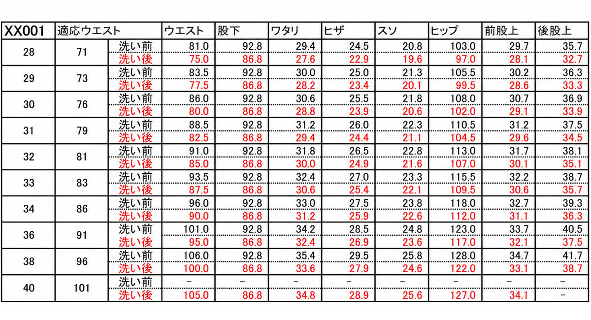 BIG JOHN ビッグジョン XXXX-EXTRA 5大陸オーガニックデニム 15.8oz天然藍 リジッド生デニム レギュラーストレート メンズジーンズ（XX001）_bjn_mpj